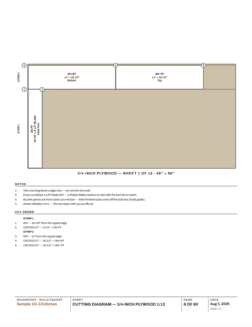 A printed plywood cutting diagram with labeled parts, offcuts, and a numbered cut order
